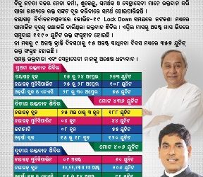 “ଓଡ଼ିଶା ମୋ ପରିବାର” ଆନୁକୂଲ୍ୟରେ “ଜୀବନବିନ୍ଦୁ” ରକ୍ତଦାନ କାର୍ଯ୍ୟକ୍ରମ ଏକ ଆନ୍ଦୋଳନରେ ପରିଣତ ;  ଡ. ଅରୁଣ କୁମାର ସାହୁ