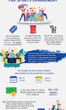 ଫାଂଟାସି ସ୍ପୋର୍ଟସ୍ ହେଉଛି ଶ୍ରେଷ୍ଠ ସ୍ପୋର୍ଟସ୍‌ ଏନ୍‌ଗେଜ୍‌ମେଂଟ୍ ପ୍ଲାଟ୍‌ଫର୍ମ ; ଇଣ୍ଡିଆଟେକ୍‌