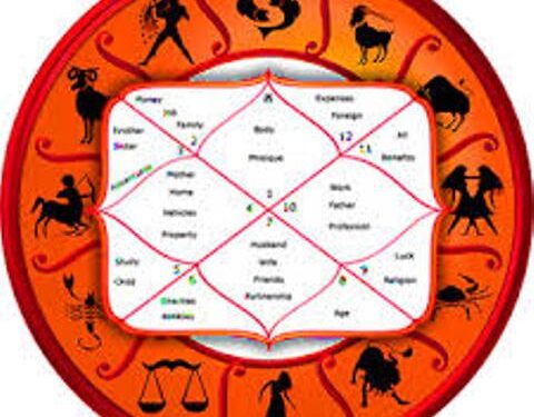 ଜାଣନ୍ତୁ ମଙ୍ଗଳବାର ଆପଣଙ୍କର ଆଜିର ରାଶିଫଳ