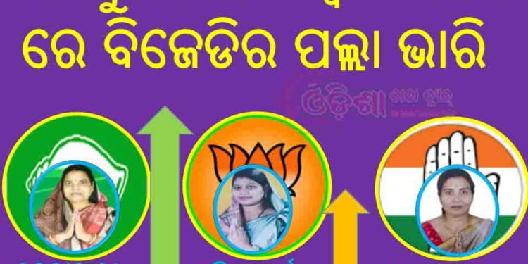 ରଣପୁର ୨୧ ନମ୍ବର ଜୋନ ରେ ବିଜେଡିର ପଲ୍ଲା ଭାରି …