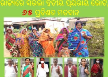 ରାଜ୍ୟରେ ସରିଲା ଦ୍ଵିତୀୟ ପର୍ଯ୍ୟାୟ ଭୋଟ, ୬୫ ପ୍ରତିଶତ ମତଦାନ
