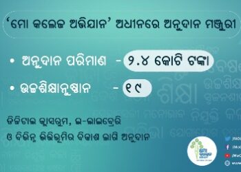 ‘ମୋ କଲେଜ’ ଅଭିଯାନ ଅଧୀନରେ ୧୯ଟି ଉଚ୍ଚଶିକ୍ଷାନୁଷ୍ଠାନରେ ବିଭିନ୍ନ ଉନ୍ନୟନମୂଳକ ପ୍ରକଳ୍ପ ଲାଗି ୨ କୋଟି ୪୦ ଲକ୍ଷ ଟଙ୍କା ମଞ୍ଜୁରୀ