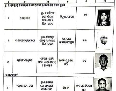 ଧାମନଗର ଉପନିର୍ବାଚନରେ ୫ ଜଣ ପ୍ରାର୍ଥୀ