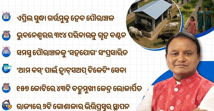 ସହରାଞ୍ଚଳ ବିକାଶରେ ଲୋକଙ୍କ ସରକାର