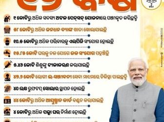 କେନ୍ଦ୍ର ସରକାରଙ୍କ ସେବା ଓ ସମର୍ପଣର ୧୨ ବର୍ଷ ଏବଂ ତୃତୀୟ ପାଳିର ଦ୍ଵିତୀୟ ବର୍ଷ ପୂର୍ତ୍ତି